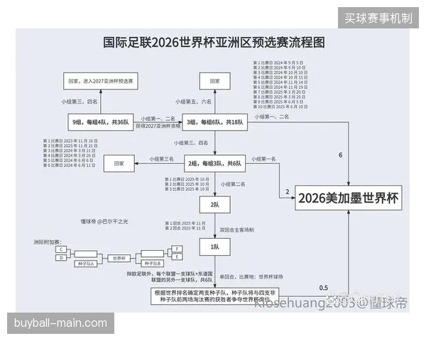 2026年6月世界杯赛事高峰期各场馆如何对齐统一安保隐私管理模型以避免交叉违规